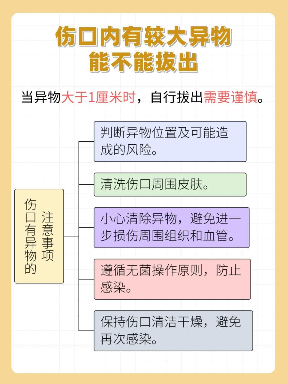 伤口内异物大，能否自行拔出？