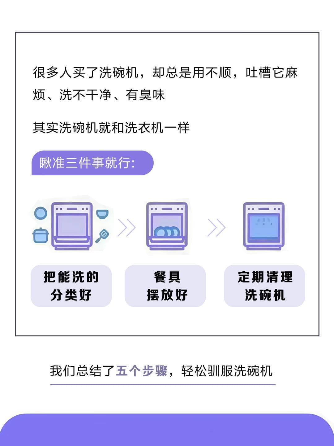 人类对洗碗机的驯服不足1%，教你5步上手，翻车算我输