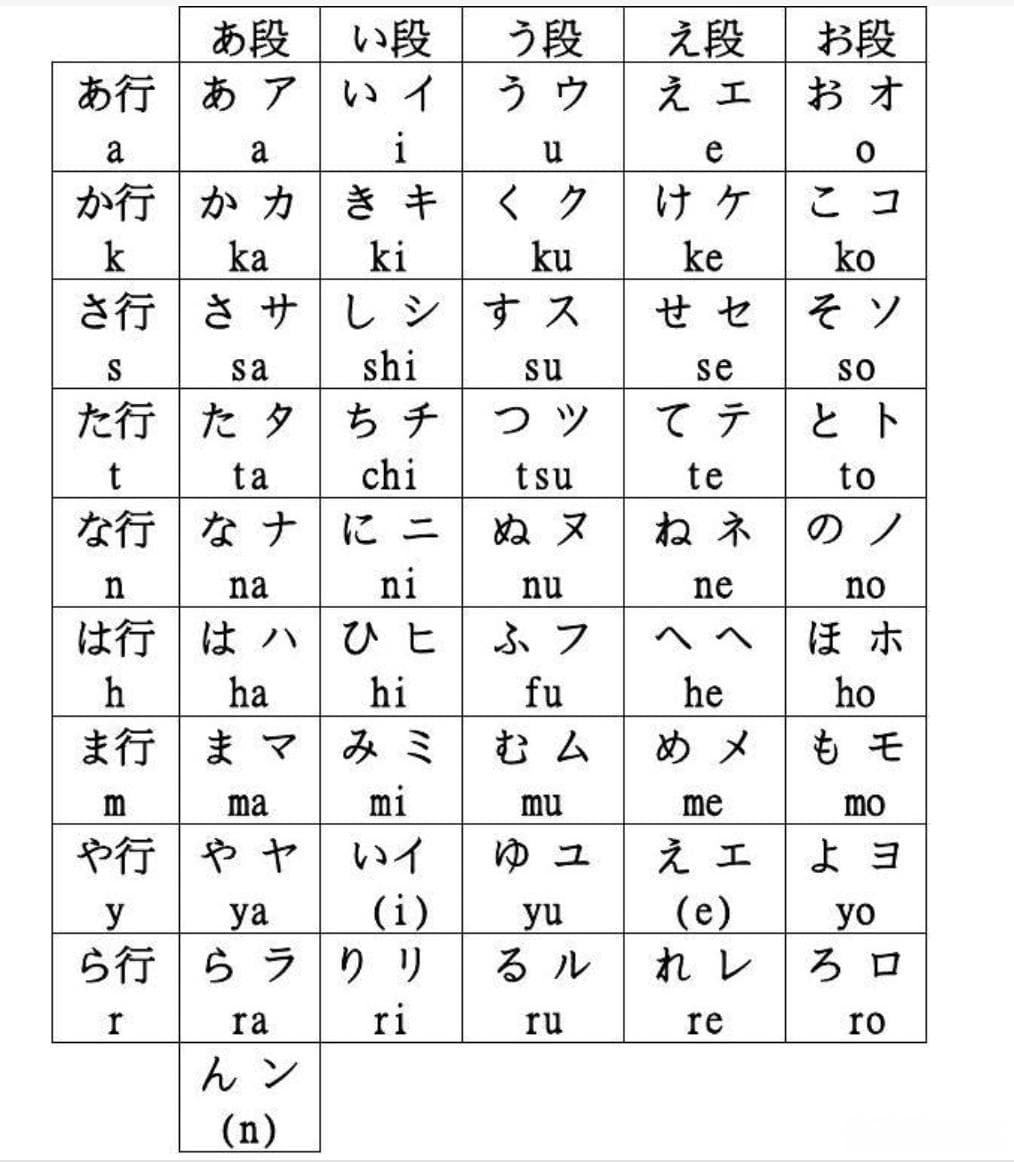 日语入门必知：假名的前世今生与学习方法