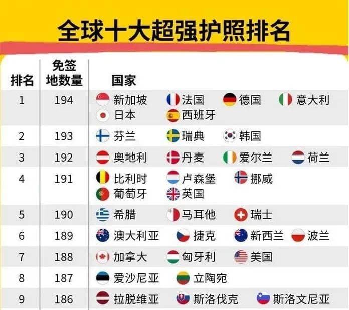 香港护照含金量又创新高，一文说清香港护照办理过程！附171国免签名单！