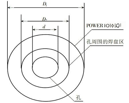 PCB过孔的设计规范