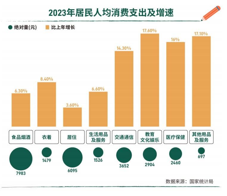 教育市场创新趋势报告｜教育市场主动融入教育强国建设