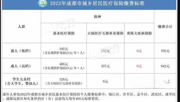 医保结算按出院时间还是入院时间？医保卡结算详解
