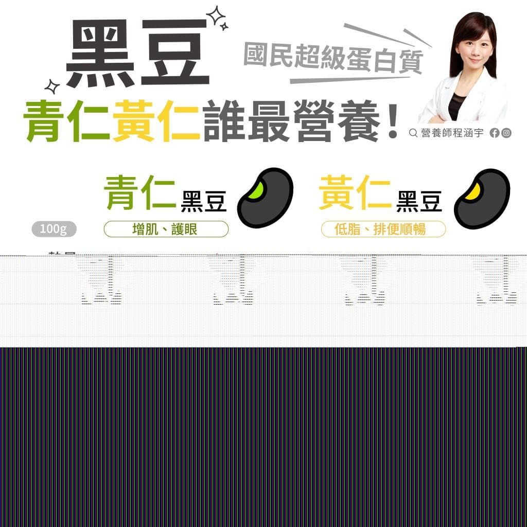 真正蛋白王！黑豆降血糖、清壞膽固醇 青仁黑豆與黃仁黑豆功效差很大