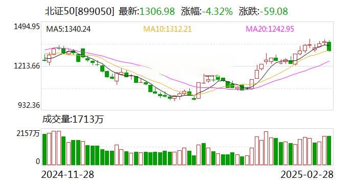 北证50指数年初至今涨近20% 机构看好北交所后市