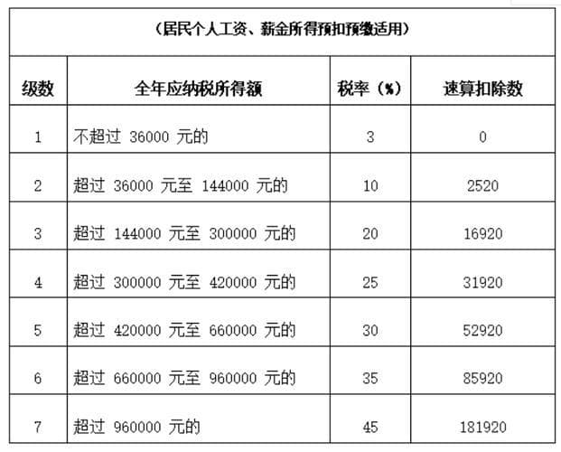 社保和个税的关联基数如何计算？