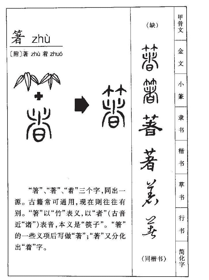 康熙字典中的“着”字详解