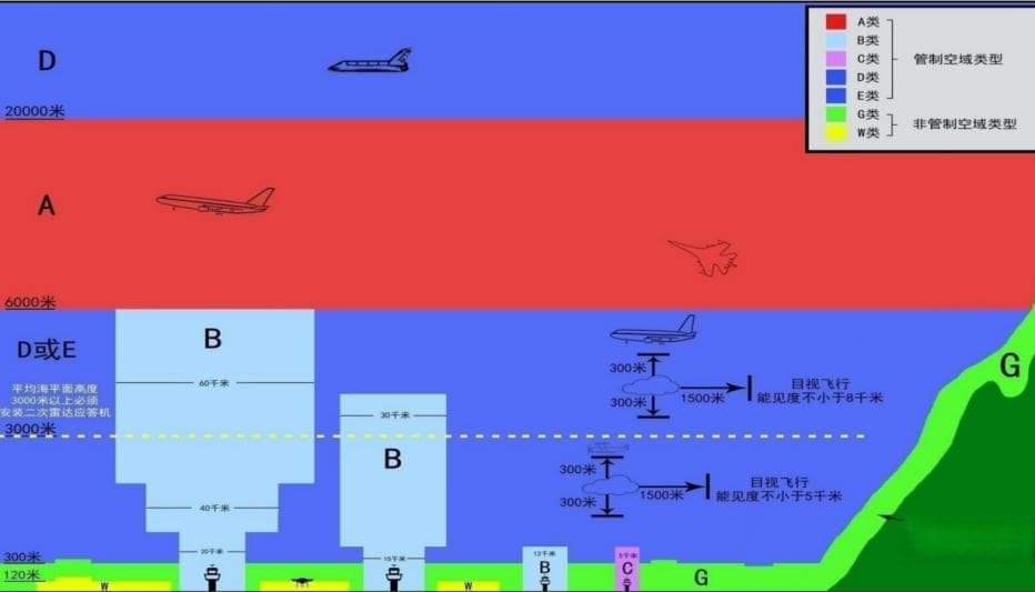 中国低空经济发展：政策、技术与人才现状