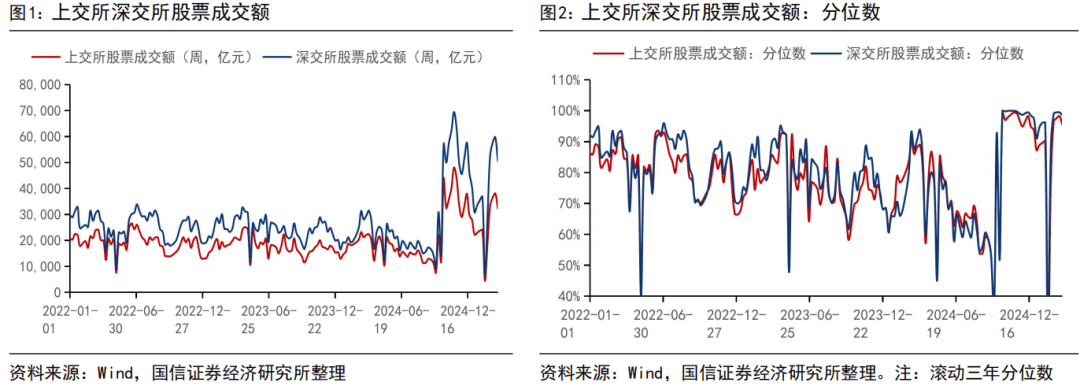 【国信策略】A股资金再度净流入