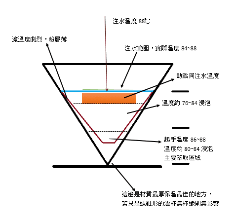手冲咖啡温度萃取完全指南：从基础原理到专业技巧