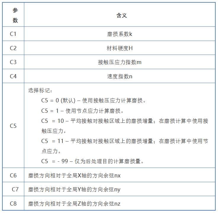 Ansys Mechanical｜磨损分析