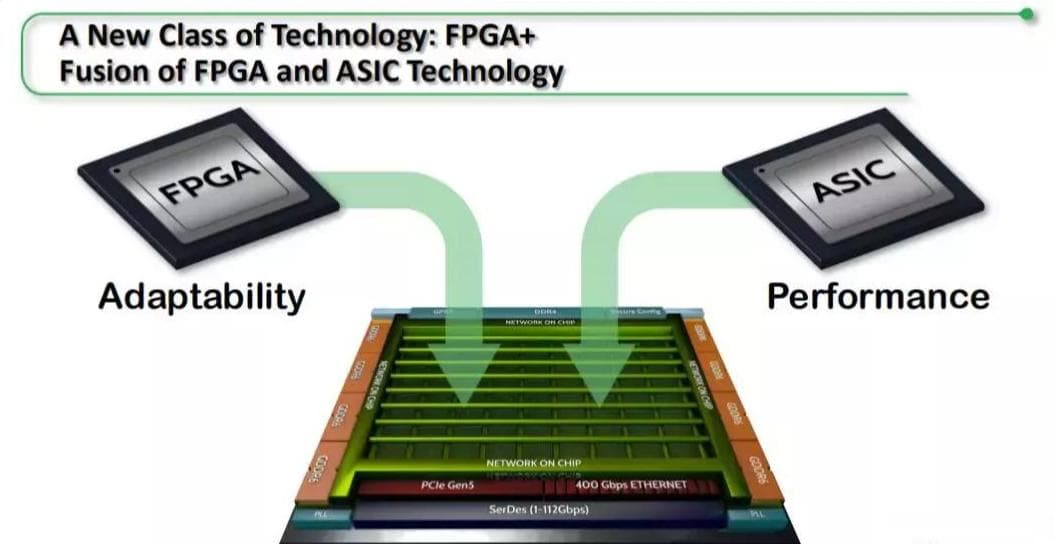 FPGA与ASIC：到底选哪个好？