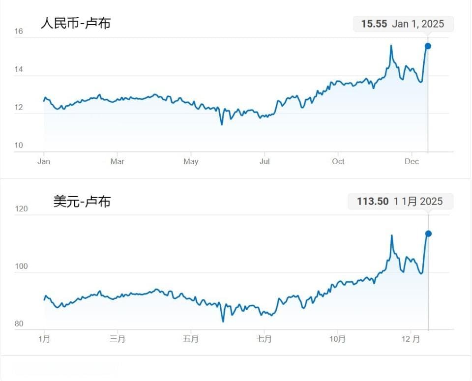 卢布对美元贬值12.3%，俄央行设定人民币汇率存争议