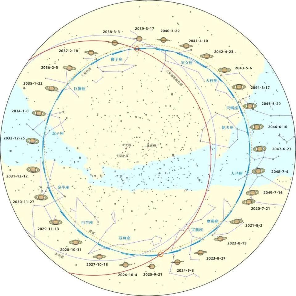 15年一遇，准备见证土星光环"消失"吧！