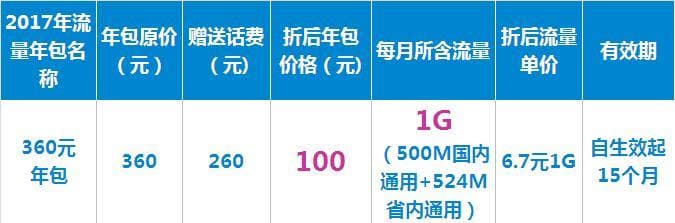 套餐外流量1GB多少钱？三大运营商资费标准全解析