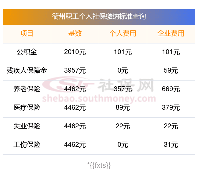 2025年度衢州社保缴费基数标准及计算方法详解