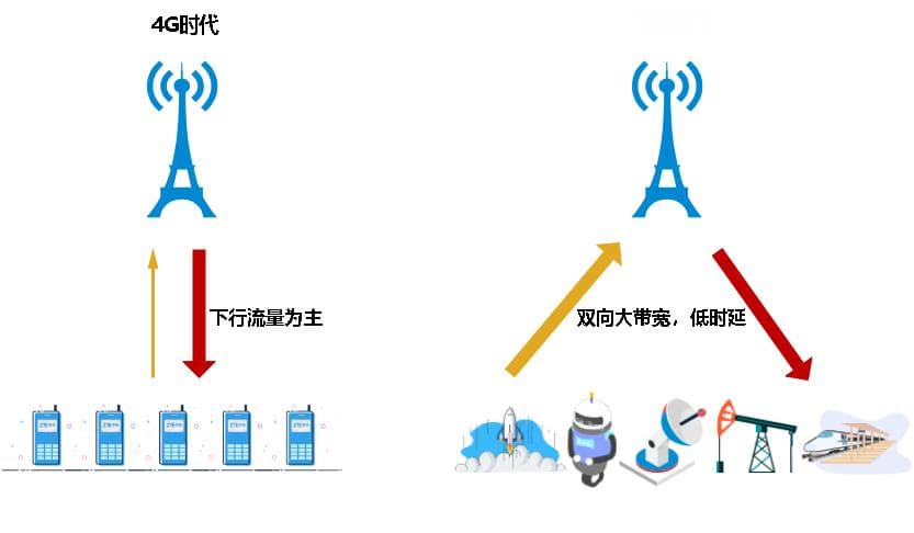 5G时代，“超级上行”有多行？