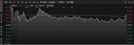 热点上“起舞”的宝通科技：股价“降温”情绪酝酿，传统主业经营失色