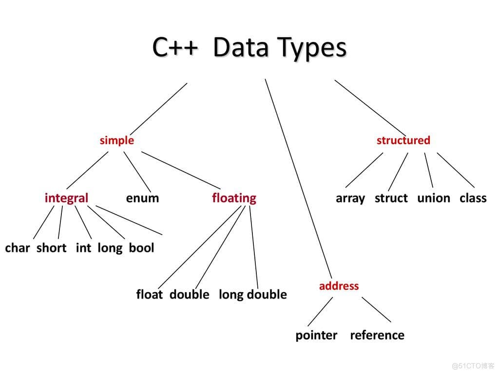 C++中高精度计算解决方案：当long double精度不够时怎么办？
