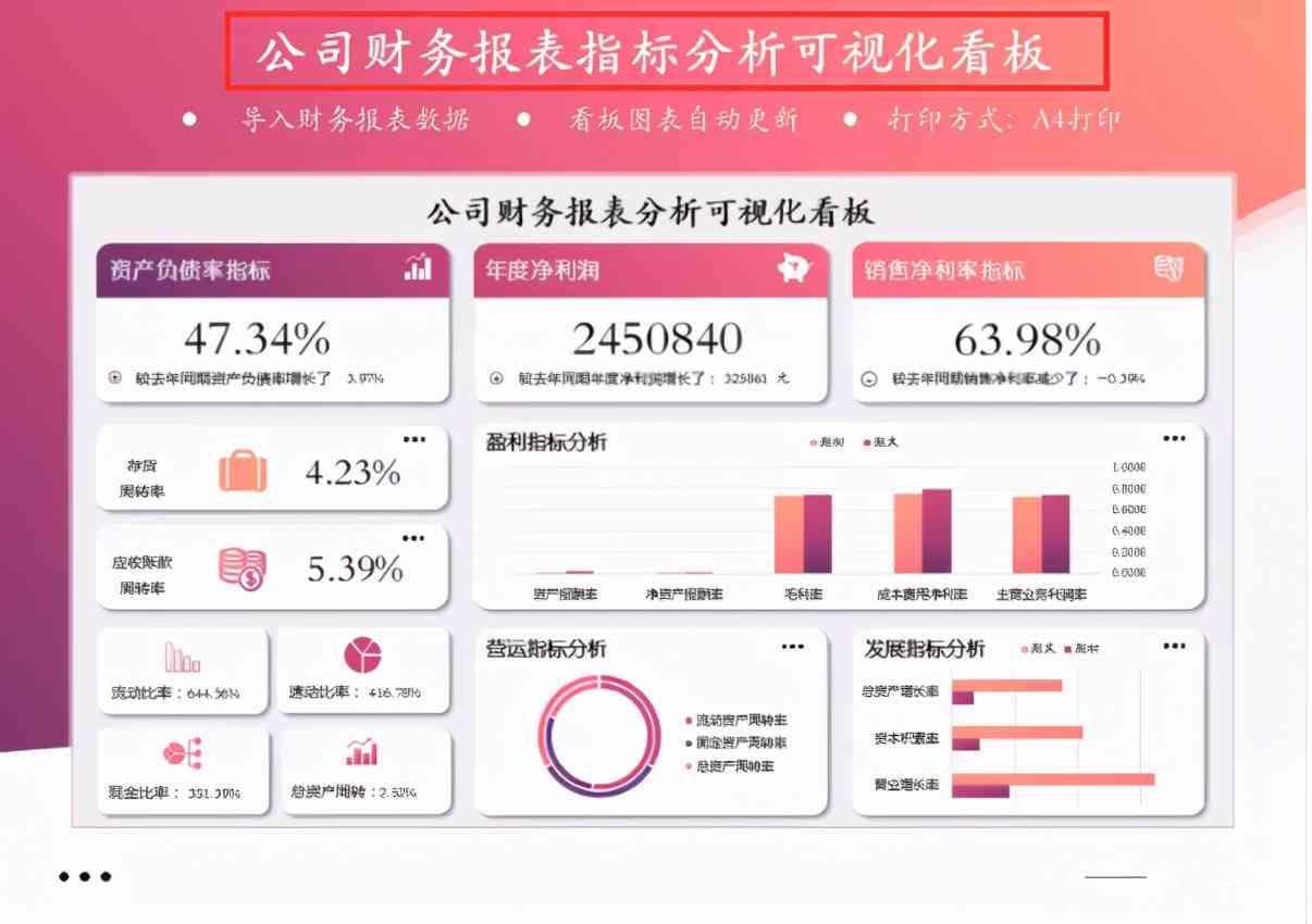 智能财务报告生成：AI技术在财务报表分析与自动化撰写中的应用解析