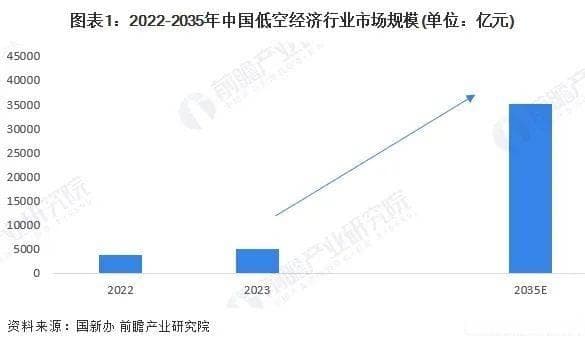 重磅！2024年苏州市低空经济产业链全景图谱