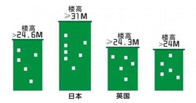 纠结买房楼层难选？1 - 33 层优劣势全解，为您拨开选房迷雾！