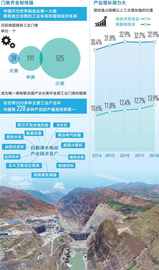 解剖白鹤滩水电站：完备产业链撑起的超级工程