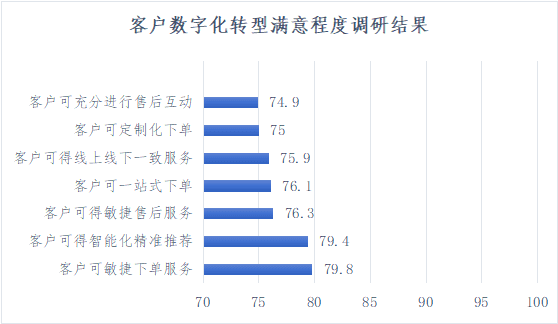 产品数字化运营成功模式及发展思考
