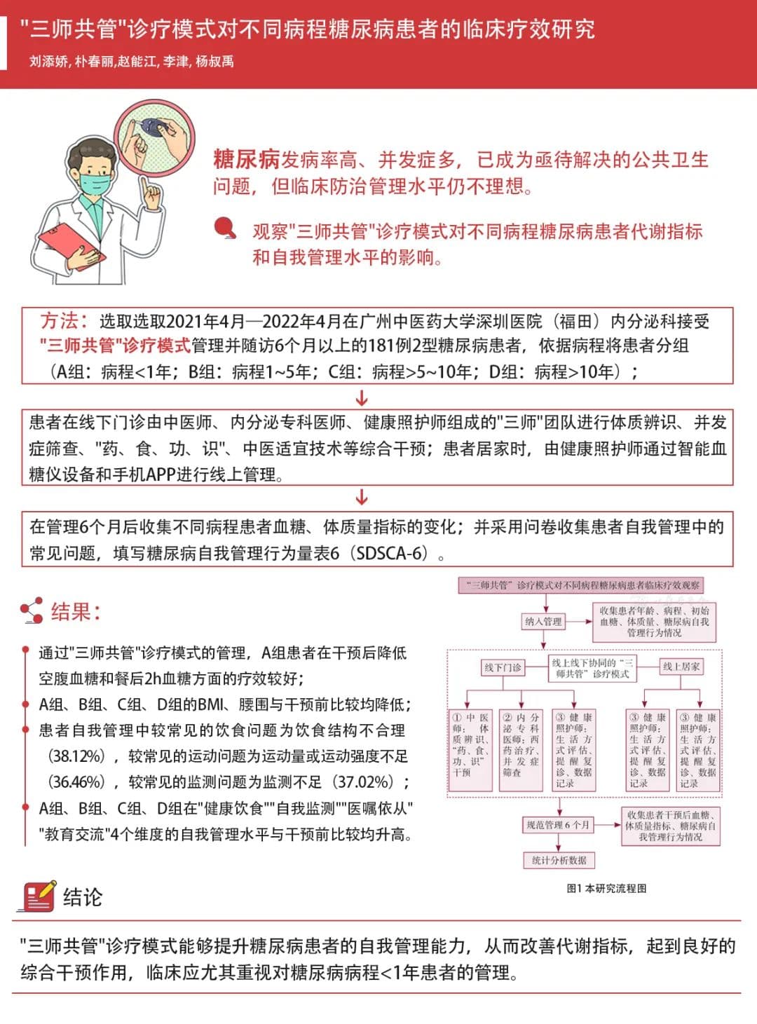 "三师共管"诊疗模式对不同病程糖尿病患者的临床疗效研究