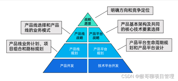 IPD集成产品开发：从IBM到华为的成功实践