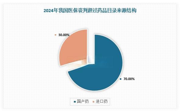 我国医疗保险行业分析：医保谈判释放积极信号 基金收支平衡仍有诸多困难