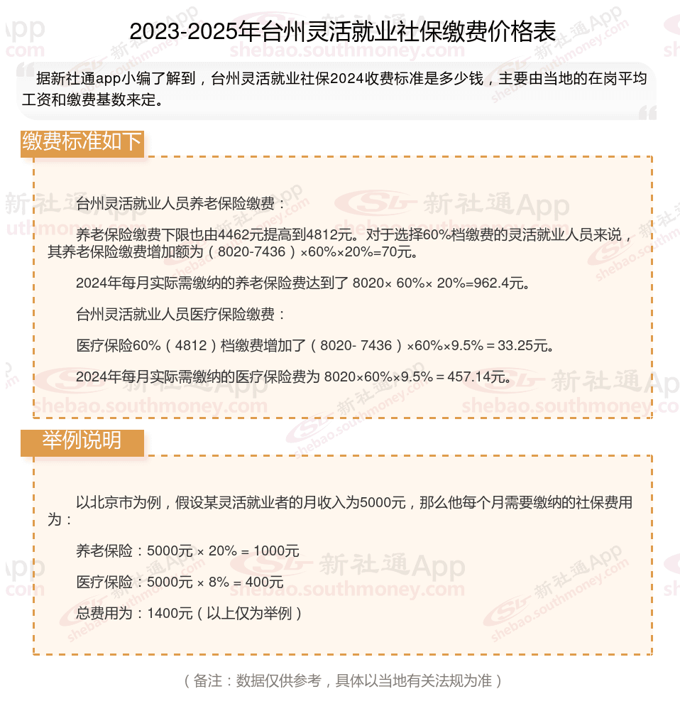 台州灵活就业人员社保养老+医保缴费标准一年多少钱？灵活就业人员社保怎么缴费？