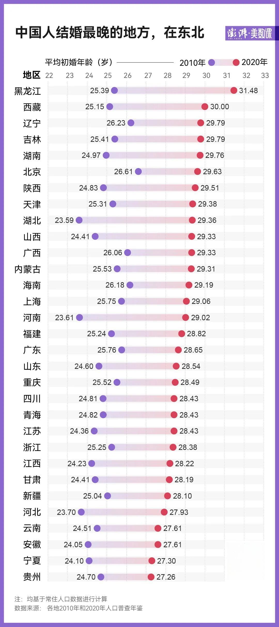 20年间，30—44岁未婚女性比例激增7倍