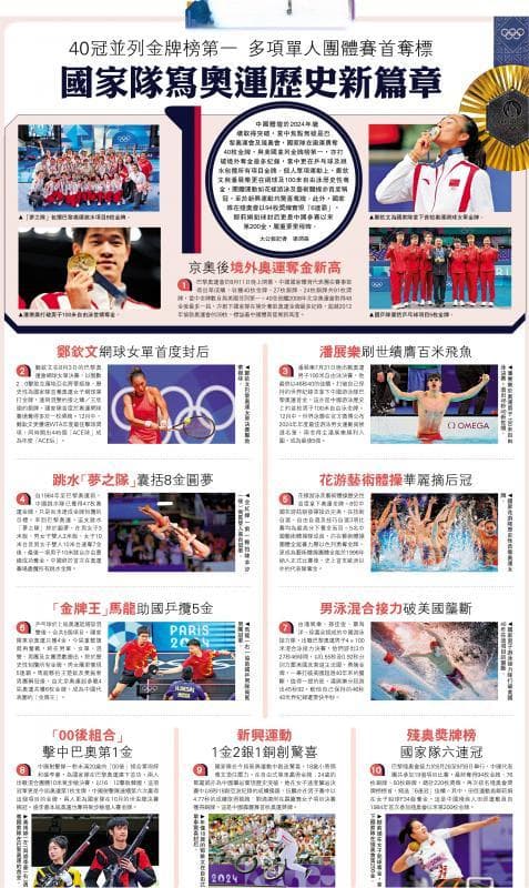 2024年中国体坛回顾：40金并列奥运金牌榜第一 多项运动实现历史性突破
