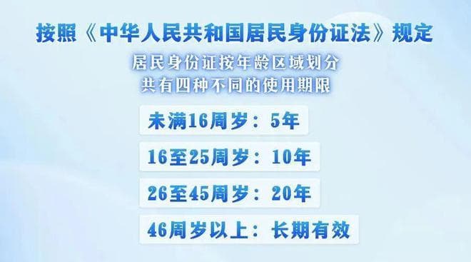 身份证换领“十问十答”，看看有您关心的没