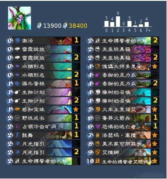 聊聊炉石传说中的卡组流派和对局思路