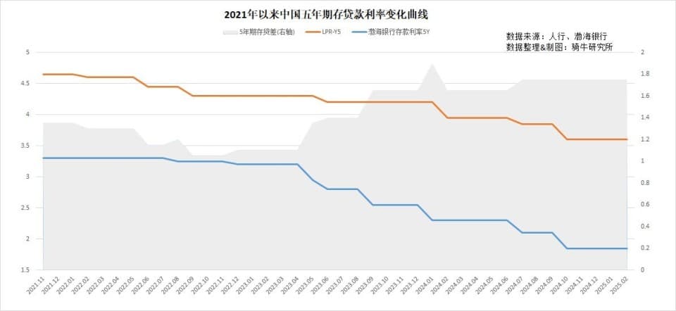 推动经济复苏的方式，不是挤出居民储蓄，也非增加居民负债