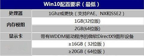 Windows 10查看CPU温度：命令行与第三方软件两种方法详解