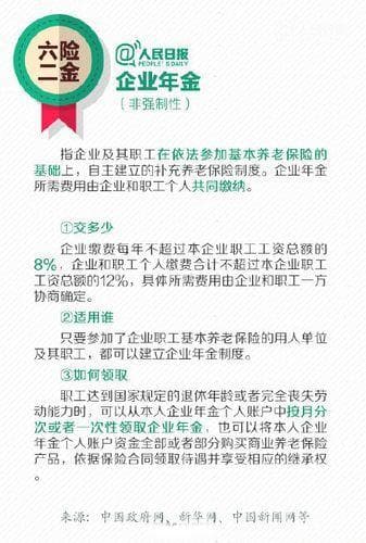 六险二金是什么？你需要了解的一切