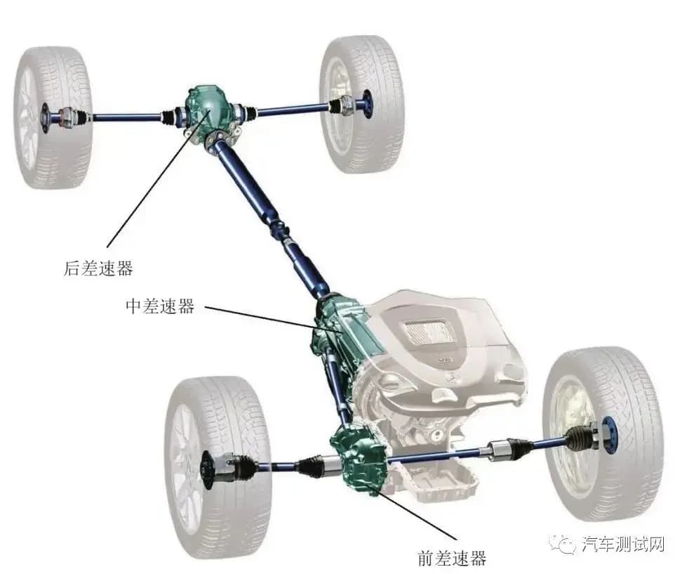 汽车差速器的结构及工作原理综述