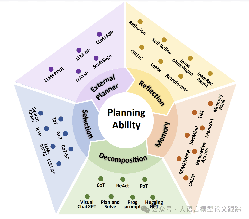 Agent四大范式综述：全面理解Agent的工作原理
