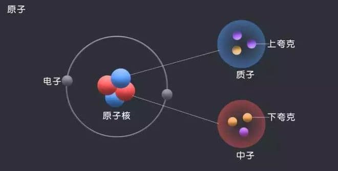 微观粒子到底是什么东西？给你通俗的解释！