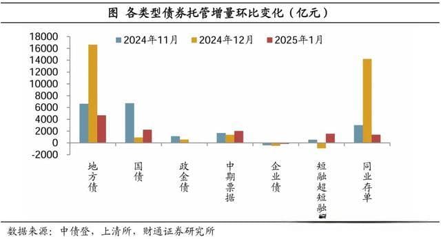 2025年3月流动性展望：资金面何时迎来转机？