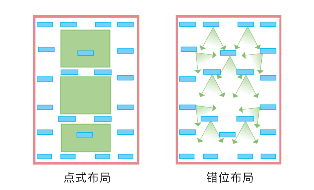 四代住宅设计趋势：产品体系研究与现实痛点解决方案
