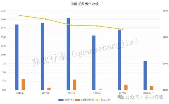 国盛证券将被解散，母公司国盛金控将承接其业务并更名