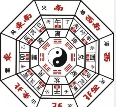 三式（太乙神数、大六壬、奇门遁甲）绝学哪个更早？