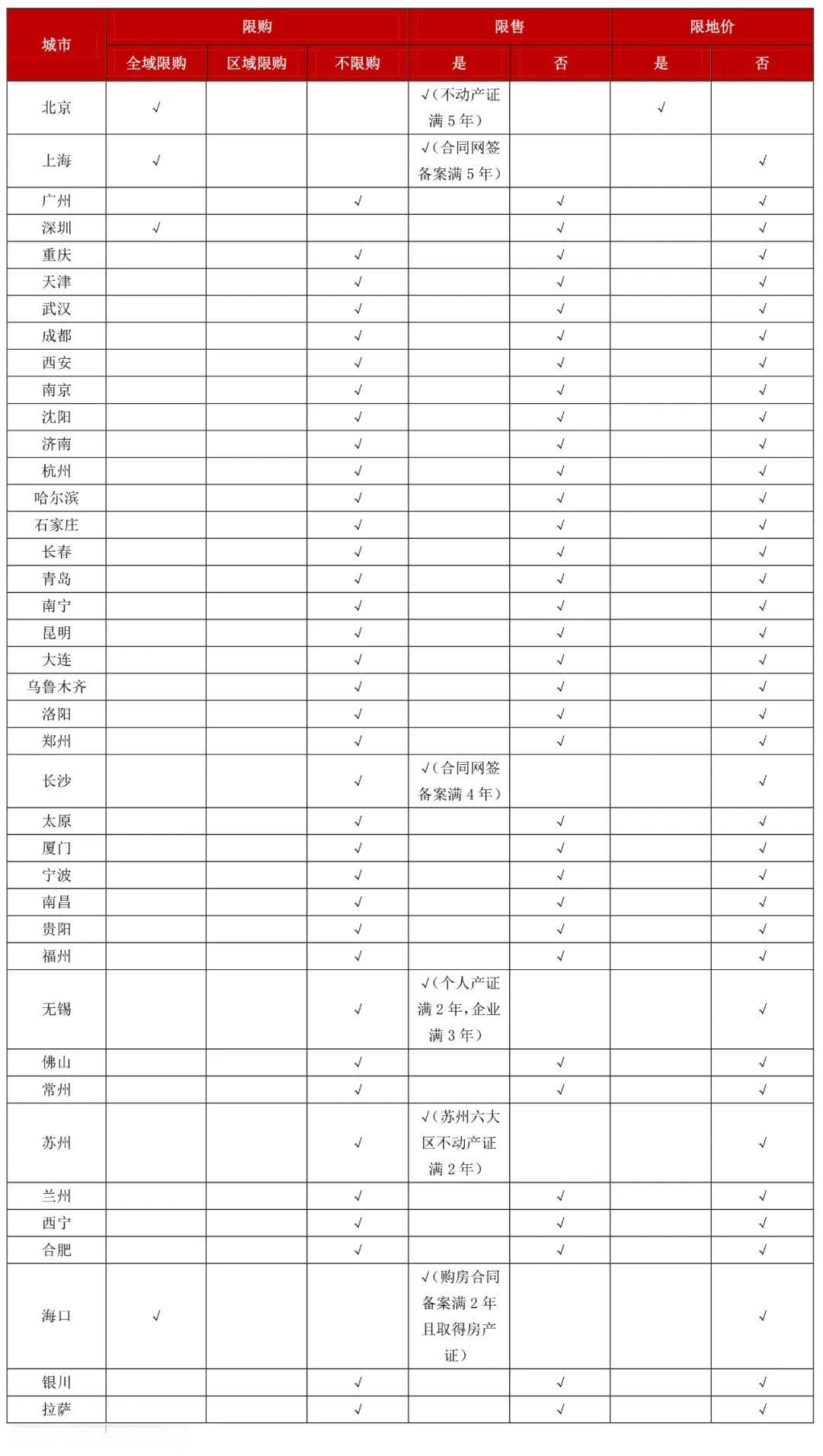 全国房地产政策变动监测报告（2024年12月）