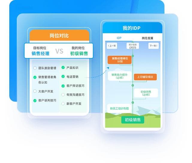 如何设计科学、合理的培训课程体系？