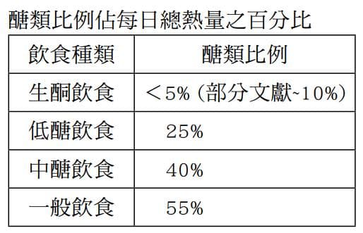 生酮饮食与糖尿病：快速降糖减重，但这些风险要当心