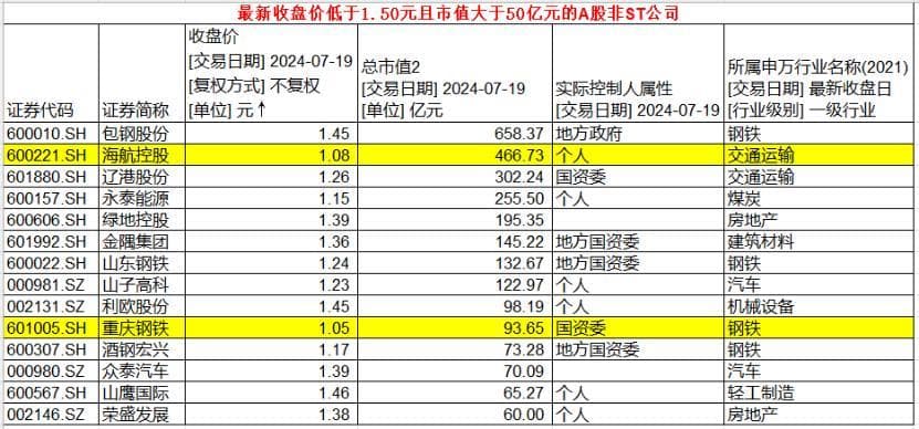 “面值退市”老规则遇新现象：非ST公司密集告警